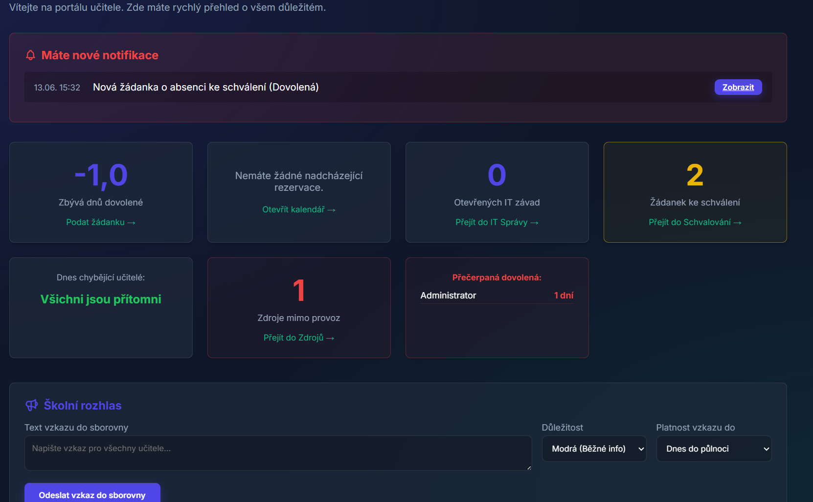 Interaktivní nástěnka (Dashboard)